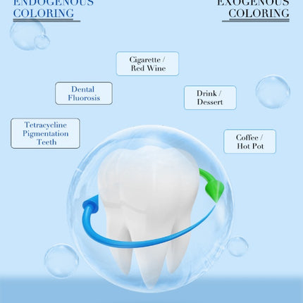 Teeth Whitening Kit with Led Light