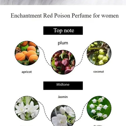 100ml Women Perfume Series Perfume Floral Fruity Scent Lasting Fragrances Deodorant Pheromones Attract High Quality Gift