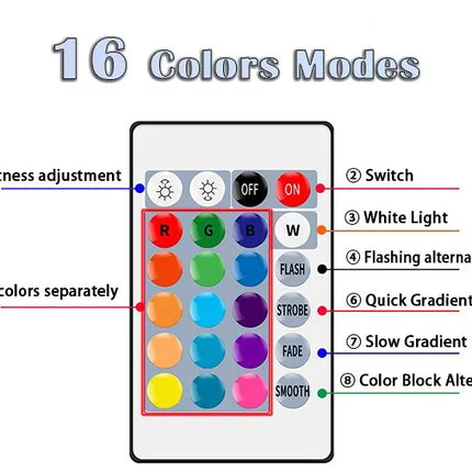 16 Colors RGB Bulb LED Multicolor Bulb E27 220V Household Lighting Dimmable 24 Key Remote Control Smart Lamp Atmosphere Light